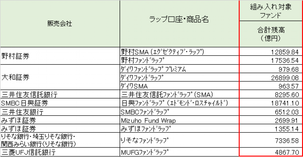 ファンドラップ